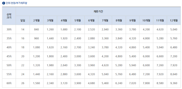 육상 요트 계류 요금표 사진